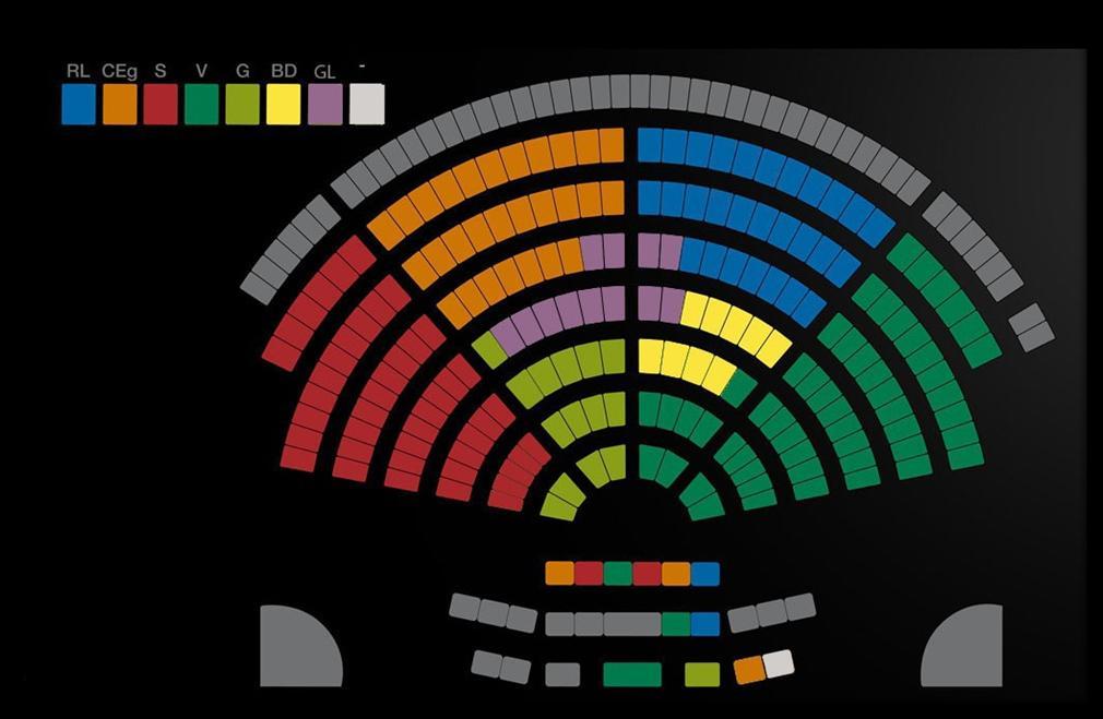 Nationalrat Sitzverteilung der Fraktionen nach Wahlen 2011