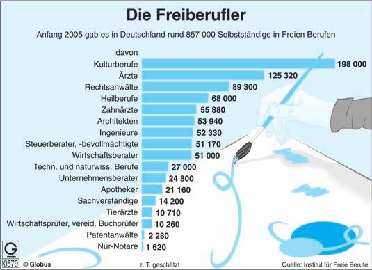 9 Prozentrechnen 9.5 Prozentsatz bei wechselndem Grundwert 1 Ein Filetsteak wiegt 160 g und kostet 3,04. Ein gleich großes Stück Schweinefilet kostet,08.