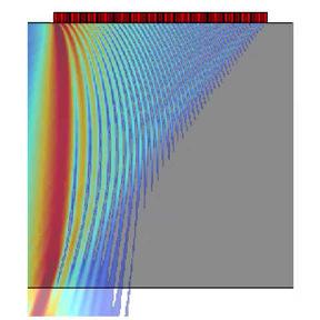 Full-Matrix-Capture Signal-Rausch-Verhältnis kohärent identisch mit dem klassischen Beam-Forming (BF) inkohärent um den Faktor schlechter bei gleichem Algorithmus ( ist die Anzahl der gleichzeitig