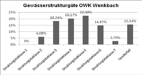 74 derhindernisse ausgesprochen.