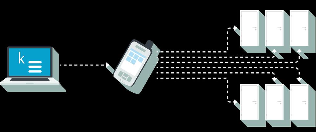 Die Antwort heisst Stand Alone «Integriert». Über die Software k-entry konfigurieren Sie die gesamte Zutrittsanlage nach Ihren Bedürfnissen.