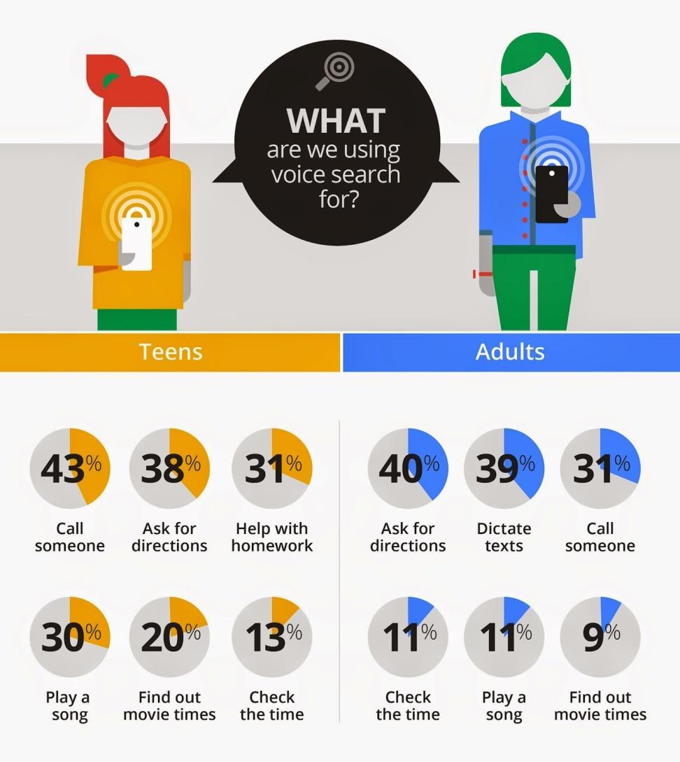 de/2014/10/omg-mobile-voice-survey-reveals-teens.