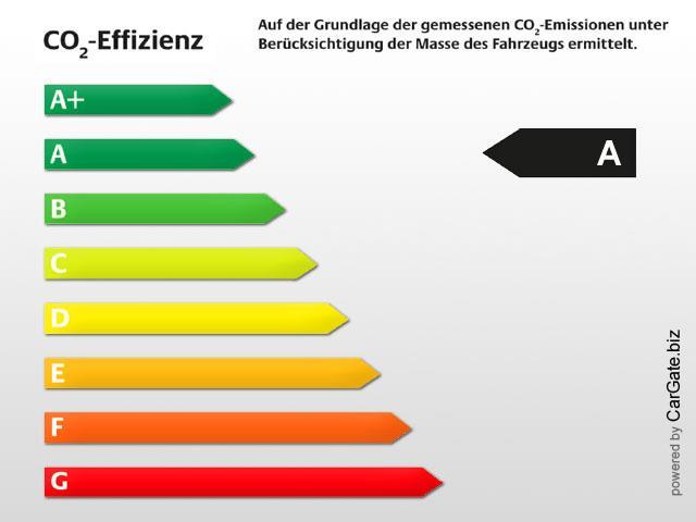 Finanzierung Fragen Sie nach unseren Finanzierungsangeboten. Gerne nehmen wir Ihren Gebrauchten in Zahlung!