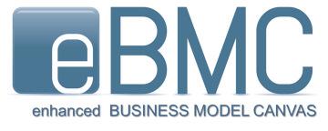 Das erweiterte Business Model Canvas Der im Jahre 2010 von Alexander Osterwalder veröffentlichte Band Business Model Generation hat in der Beraterwelt viel Staub aufgewirbelt.