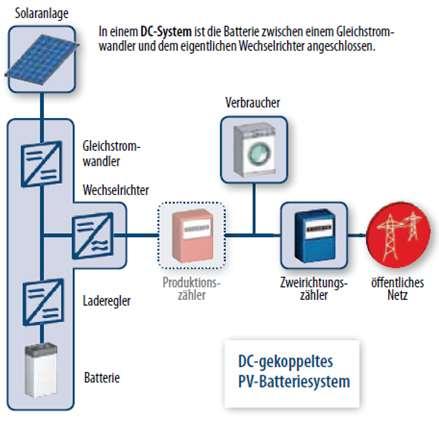 Systemtechnik v.a.