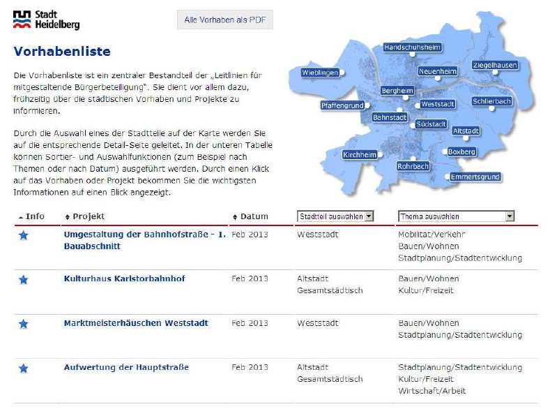 Politische Bürgerbeteiligung: in der Stadt rechtlich verankern www.allianz-fuer-beteiligung.