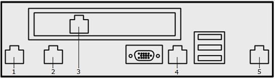 Ailung 2 Anshlusskonfigurtion es Appline-Moells 5500 1 Ethernet-Port oer Glsfsernshluss: Niht verwenet 2 Ethernet-Port oer Glsfsernshluss* MAfee DLP Prevent: Niht verwenet MAfee DLP Monitor: