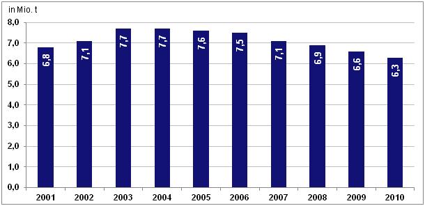 3.3.2.3 REA-Gips/SAV-Produkt, Flusssäure-Anhydrit Kohlekraftwerke sind mit Entschwefelungsanlagen ausgerüstet.