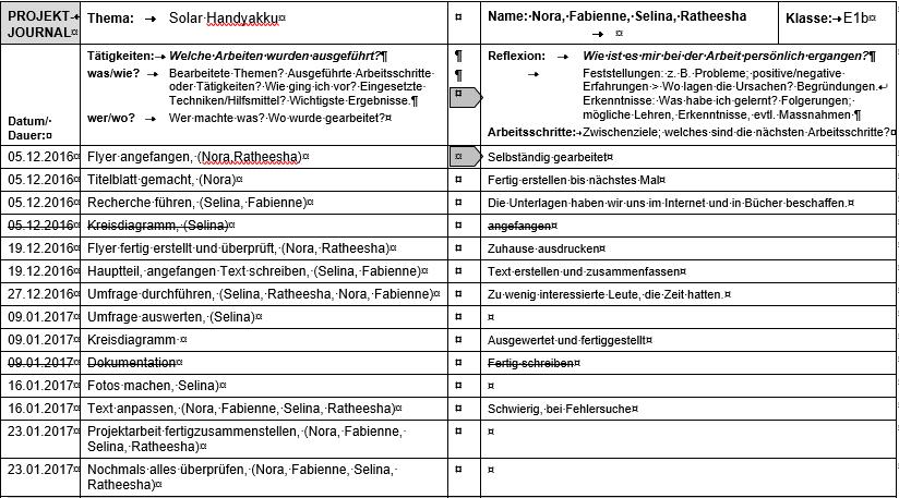 6.2. Arbeitsjournal