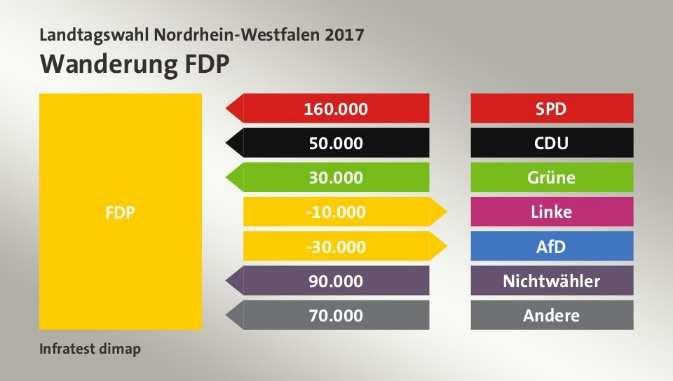 FDP One Man Show, der Wahlkampf: maßgeschneidert für Christian Lindner: so