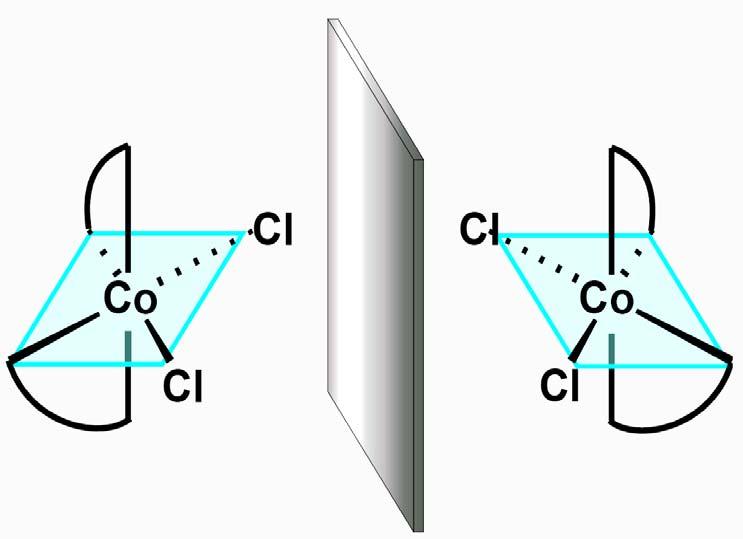 4.5.2 Enantiomere (Optische Isomerie) Voraussetzung für Enantiomorphie ist Chiralität, die erfüllt ist, wenn das Komplexmolekül keine Drehspiegelachse (S n, Drehung um eine n-zählige Achse gekoppelt