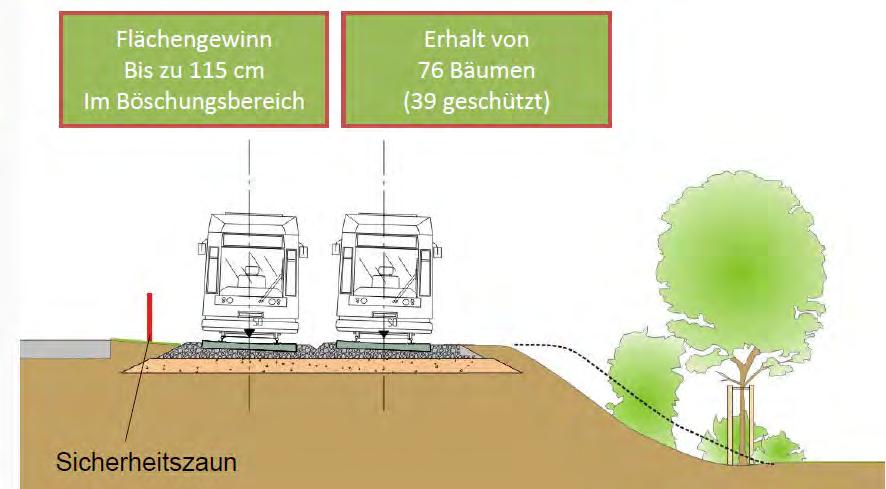 Verschiebung der Gleisachse Heinrich-Plett-Allee * Verringerung des Abstandes zum