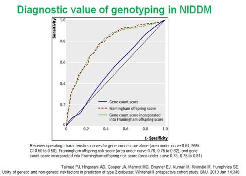 Evidence for genetic determinants in lipid handling & CVD risk via ApoE JAMA.