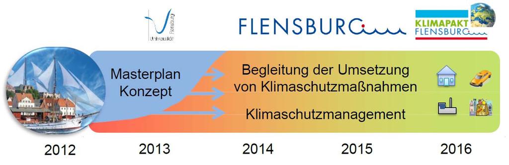 Flensburg auf Kurs, Leinen los! Im Mai 2012 haben Vertreter des Klimapakt Flensburg vom Bundesumweltminister eine Auszeichnung zur Würdigung des Engagements für den Klimaschutz erhalten.