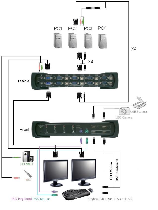 1.2 Abbildung Rückseite USB-Kamera Frontseite Lautsprecher USB-Maus