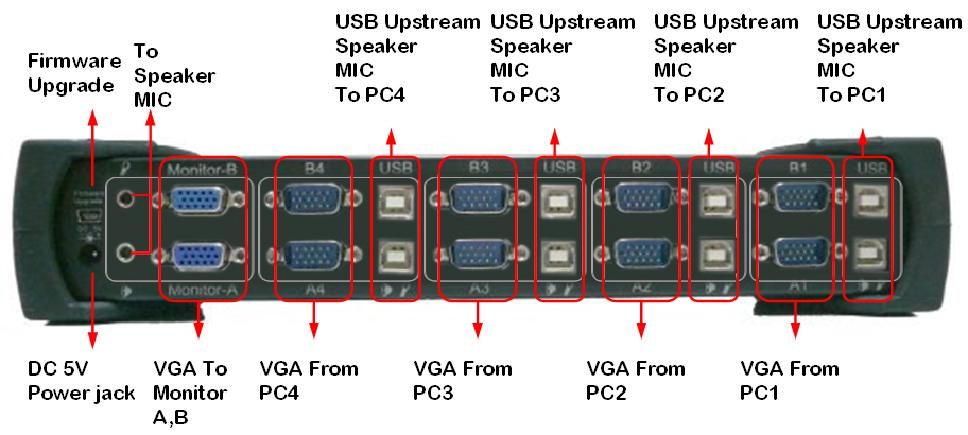 4 Das Monitor-VGA-Kabel an den Monitorausgang des KVM anschließen. 5 Den DC 5-V-Netzadapter für die Stromversorgung des KVM anschließen.