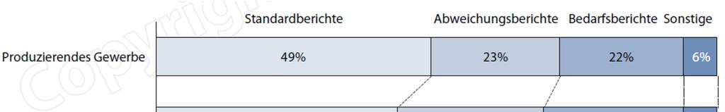 Einige Benchmarkwerte für Deutschland: Der Standardbericht ist das wichtigste Element des Berichtswesens
