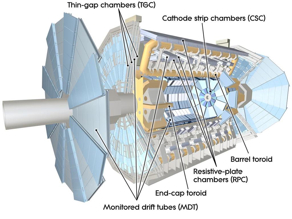 2.5 Das Myon-Spektrometer Die Messung des Ortes übernehmen daher Monitored-Drift-Tubes (MDT) und Cathode-Strip-Chambers (CSC) welche auf dem Prinzip von Gasdetektoren aus der Driftzeit von erzeugten