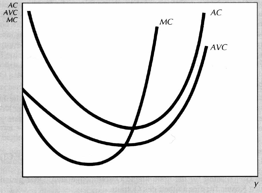 Einheit 7-23 - Zusammenhang von AC, AV C und MC (graphisch) Abbildung 7: Die Grenzkostenkurve