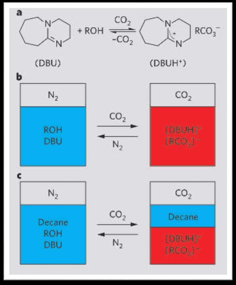 [3] Ionische Flüssigkeiten Flüssige Salze bei RT Nahezu kein Dampfdruck Sehr geringe Entflammbarkeit Bsp.