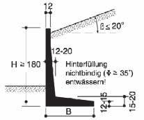 Geländeneigung bis 20 Baulänge 49 cm 66.20 Höhe B Gew. Sichtkg/ beton cm cm Stk. Fr./Stk. 45 20 80 69.