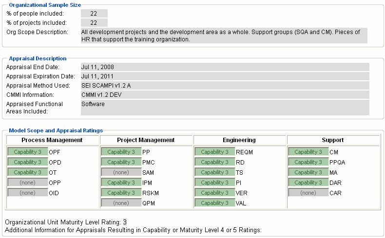 Beispiele von CMMI-Bewertungen Detaillierung der Prozessbewertung Quelle: Software Engineering Institute, Carnegie Mellon