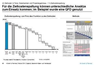 Methoden und Tools