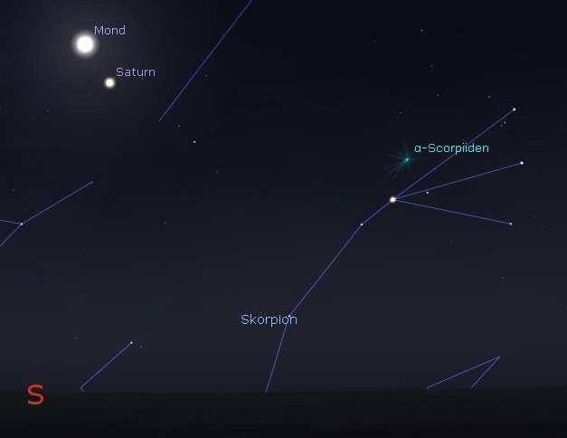 Einen Tag zuvor befindet sich der Mond etwa in der Mitte zwischen Saturn und Antares. Einen Tag danach befindet sich der Mond bereits weiter östlich im Sternbild Schütze (Sgr).