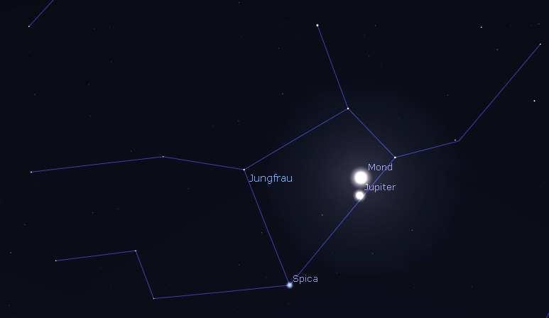 04.05. Mond passiert den Stern Regulus (α Leo, 1,35 mag) Gegen 21:00 Uhr passiert der Mond den hellen Stern α Leo im Sternbild Löwe (Leo) im Abstand von rund 3 Grad. 04.05. Mars Frühlingsbeginn auf der Nordhalbkugel des roten Planeten 06.
