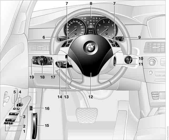 Cockpit Cockpit Rund um das Lenkrad: Bedienelemente und Anzeigen 1 Sicherheitsschalter für Fenster im Fond 40 2 Limousine: Sonnenschutzrollo* für Heckscheibe 128 3 Fenster öffnen und schließen 39 4