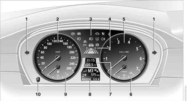 Cockpit Instrumentenkombination 1 Kontrollleuchten für Blinker 2 Geschwindigkeitsmesser 3 Kontroll- und Warnleuchten 11 4 Anzeigen für > Aktive Geschwindigkeitsregelung* 74 > Spurverlassenswarnung*
