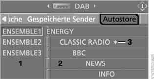 Digitales Radio DAB* Mit dem digitalen Radio stehen Ihnen zusätzliche Sender zur Verfügung, die in hoher Klangqualität ausgestrahlt werden. Mehrere Sender werden zu einem Ensemble zusammengefasst.