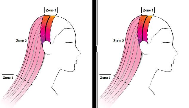 WIE WIRKT HD RESOLUTION ANWENDUNG NEUFÄRBUNG FARBAUFFRISCHUNG Um bei naturbelassenem Haar maximale Reflexintensität zu erzielen, HDR von Ansatz bis Spitze auftragen, da die sanfte Aufhellung/