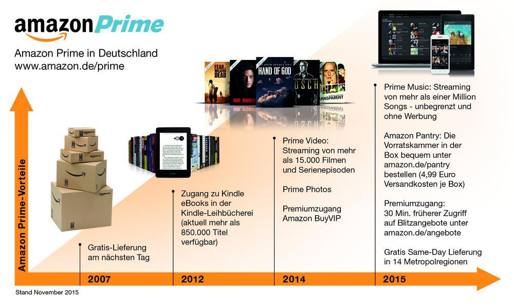 Amazon Prime -