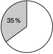 a) 50 % b) 45 % c) 5 % d) 74 % 5.