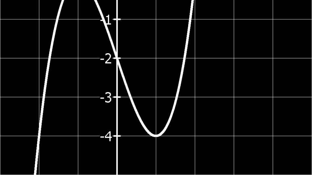 Aufgabe 3: (Abiturprüfung 014) Die Abbildung zeigt die Graphen K f und K g zweier Funktionen f und g. a) Bestimmen Sie f(g(3)). Bestimmen Sie einen Wert für x so, dass f(g(x)) = 0 ist.