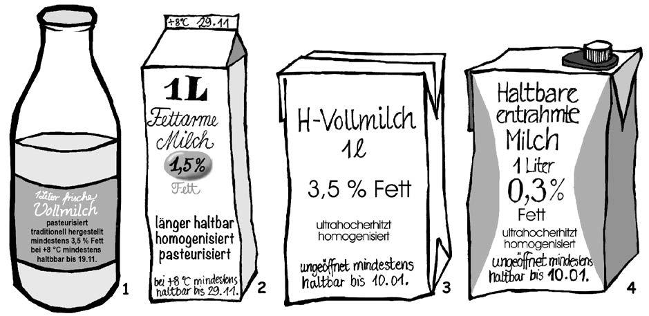 Name... Klasse... Datum... 2. Arbeitsblatt Milch Milch Milchsorten im Vergleich 1. Übertrage die Angaben auf den Milchpackungen in die Tabelle.