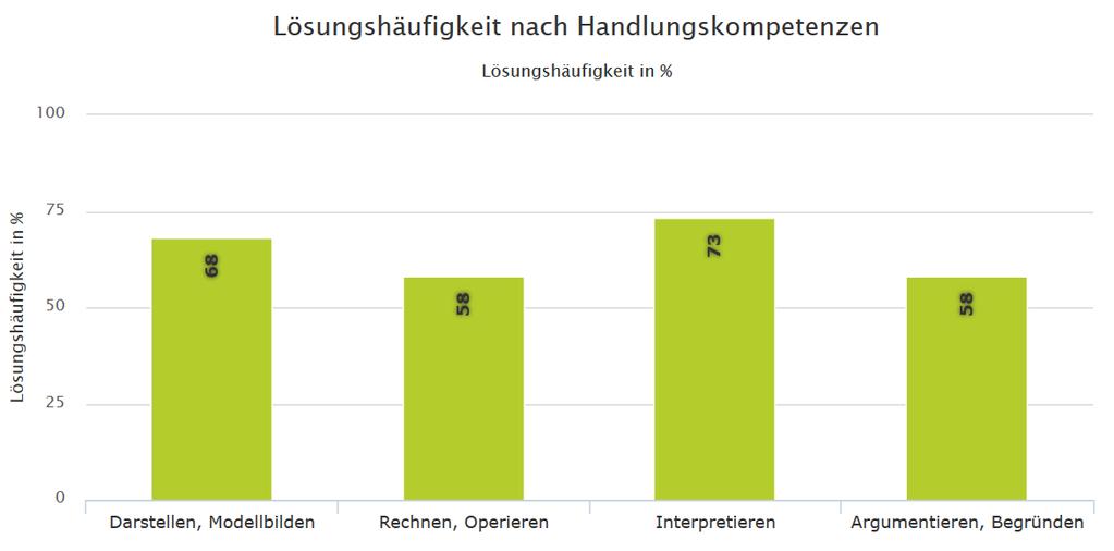 Beispiel IKM-Auswertung