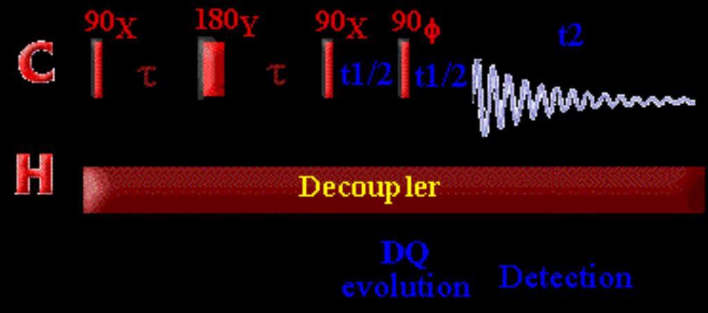 diagonal-symmetrisches Spektrum wie COSY beide Achsen normale 13 C Verschiebung in ppm Auch hier ist die Größe der