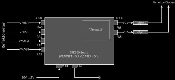 Das Board und der Mikrocontroller Verwendung des STK500-Boards 8 LEDs und 8 Schalter RS232-Schnittstelle zum Programmieren des Microcontrollers mit dem AVR Studio 4 Ansprüche an den