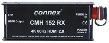 Hz ULTRAHD n 1x HDMI 2.