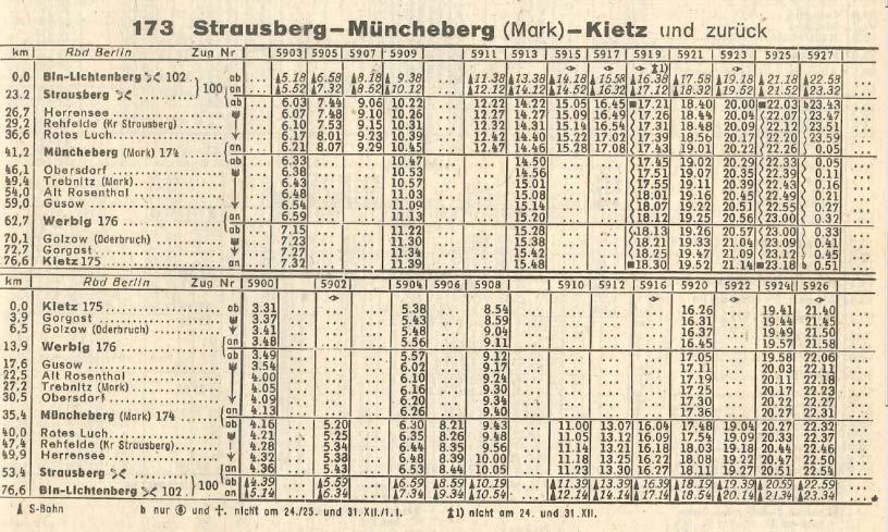 Die Ostbahn Betrieb 1945-1990 kein grenzüberschreitender Personenverkehr kein Schnell und Eilzugverkehr, Abb.