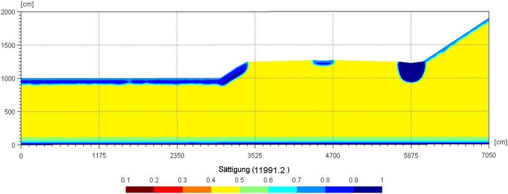 5.3. Ganglinienmodell Su3 3x Niederschlag innerhalb 10 h mit mindestens 600 min Infiltration Simulationsergebnis: Modell Su3 - Ganglinie Mit Abflussbeiwerten Gesamter NS nach ca.