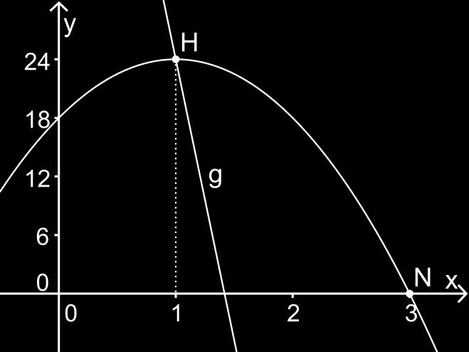 BE Aufgabe zum Aufgabenpool Gegeben ist die Funktion f mit f x 6x 1x 18 den Graphen von f, der durch die Punkte H 1 4 und und x IR. Die Abbildung zeigt N 3 0 verläuft.