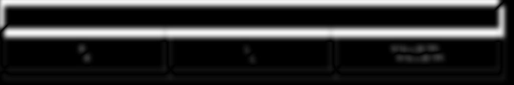 PEDALE PrO-FIT PLuS - TECHNISCHE SPEZIFIKATIONEN Rechte Pedalachse LINKE Pedalachse 9/6 x 20 TPI 2 - KOMPATIBILITÄT Falls längere als die mitgelieferten Schrauben benutzen werden müssen, sollten Sie