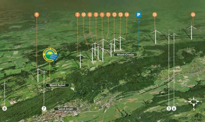 Vergleich Kernkraft mit Wind und Photovoltaik 20 kw-anlage Mont Crosin: 16 Anlagen