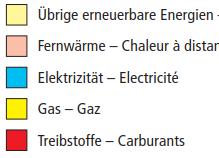 Entwicklung des Energieverbrauchs in der Schweiz GEK: