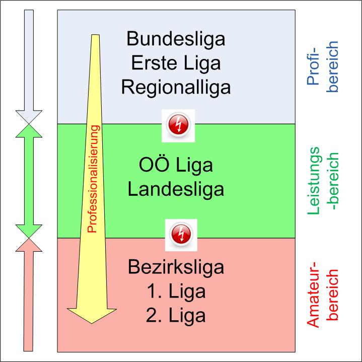 Fußball