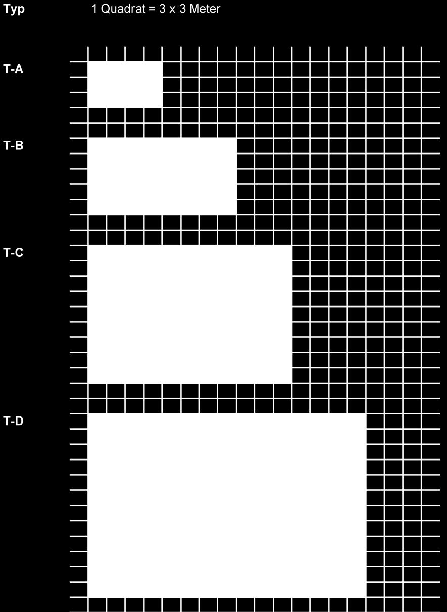 Abbildung 2: Darstellung des Primärenergiebedarfs für das Gebäude T1 mit den Primärenergiefaktoren aus der Tab. 2 bezogen auf den Heizwärmebedarf Q h.