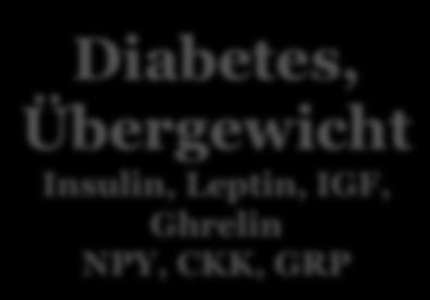 Insulin, Leptin, IGF, Ghrelin